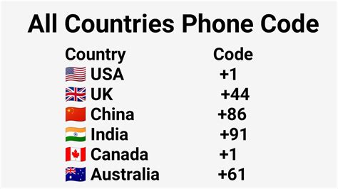 Country Codes, Phone Area Codes & International .